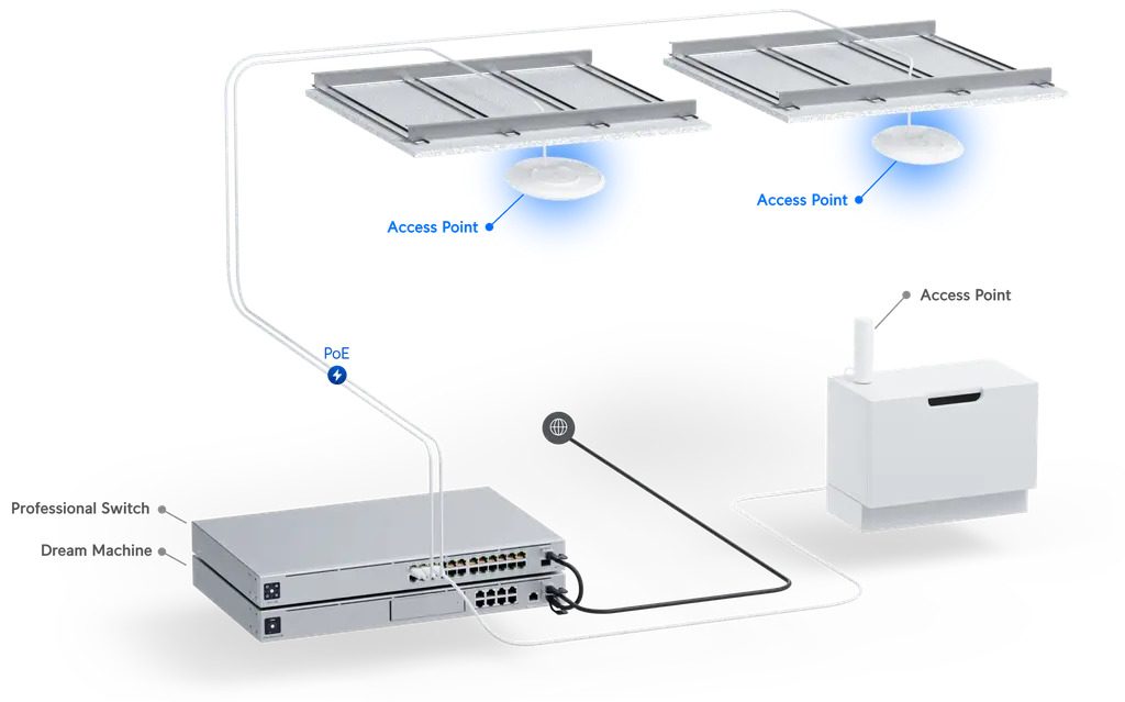 A large marketing image providing additional information about the product Ubiquiti UniFi Wi-Fi 6 Plus Access Point - Additional alt info not provided